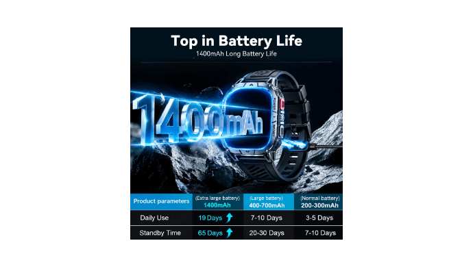 Mingdaln 2.01" AMOLED Men Military Smart watch，with 1400 mAh Large Battery/ Answer Make Calls /100+ Sport Modes/IP68 Waterproof, Pedometer smartWatch fits for Android Iphone Devices (Black) thumbnail 2