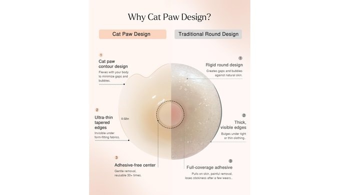 Popilush Nipple Covers - Silicone Reusable Sticky Bra, Cute Cat Paw Shape Seamless Adhesive Bras with Ultra-Thin Edge thumbnail 2