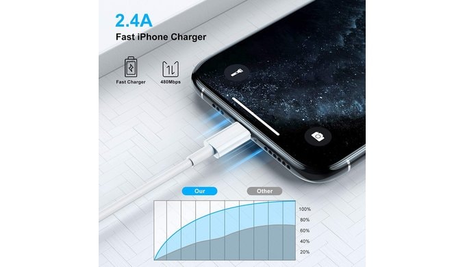 [ Apple MFi Certified ] iPhone Charger 6ft, Long Lightning to USB Cable 6 Feet, Fast Apple Charging Cable Cord 6 Foot for iPhone 14 Pro Max/13 Pro Max/12 Mini/11 Pro/11/XS/XR/8/7/6s/iPad,Air thumbnail 5