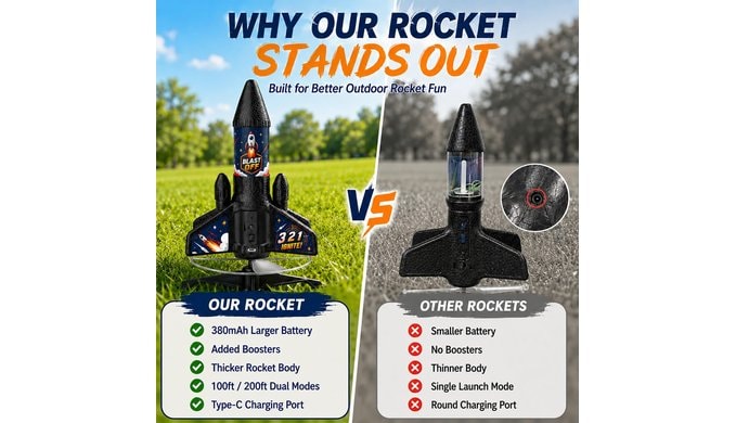 Rocket Launcher for Kids,Auto Launch Rocket Toy thumbnail 4