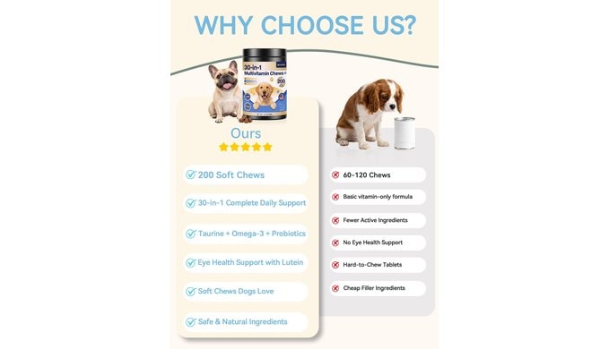 30-in-1 Dog Vitamins and Supplements, Complete Dog Multivitamin, Beef 200ct