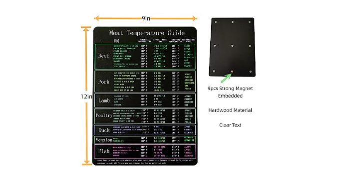  Levain & Co Meat Temperature Magnet & BBQ Smoker Guide