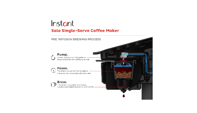 What is included in the package of Instant Solo Single Serve Coffee Maker?