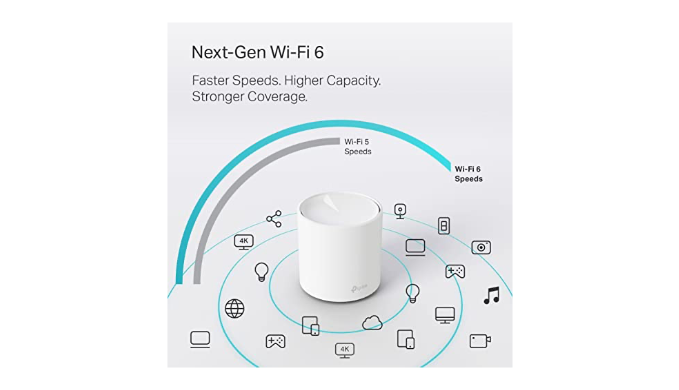 TP-Link Deco WiFi 6 Mesh System(Deco X20) - Covers up to 5800 Sq.Ft. ,  Replaces Wireless Routers and Extenders(3-Pack, 6 Ethernet Ports in total