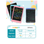 Sunany LCD Writing Tablet Toddler Toys, 8.5 Inch Doodle Board