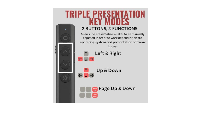 Red Star Tec PR-819V Presentation Clicker- Wireless Presenter ...